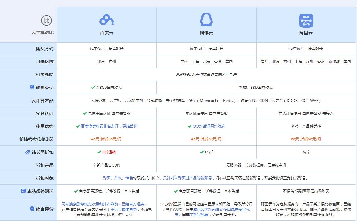 托克逊云主机代理对比.jpg